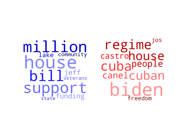 Wordcloud from Friday August 5, 2022.